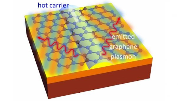 An illustration depicts the process of light emission from a sheet of graphene, which is represented as the blue lattice on the top surface of a carrier material. The light-colored arrow moving upwards at the center depicts a fast-moving electron. Because the electron is moving faster than light itself, it generates a shock wave, which spews out plasmons, shown as red squiggly lines, in two directions. (Image credit: MIT)