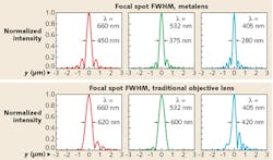 Content Dam Lfw Print Articles 2016 06 1606lfw Nb 4 Content Dam Lfw Print Articles 2016 06 1606lfw Nb 4