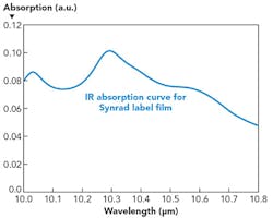 1607ils Pan F2 1607ils Pan F2