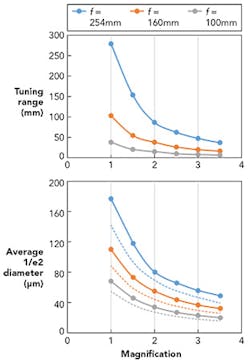 1607ils Wer F1 1607ils Wer F1