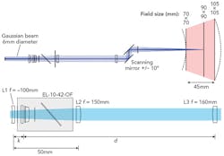 1607ils Wer F3 1607ils Wer F3