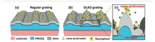 Content Dam Bow Online Articles 2016 07 Web Nanoscalesg 600x166 Web