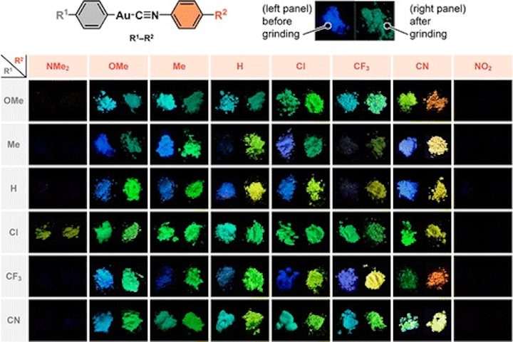 Luminescent compounds change emission colors when poked or scratched