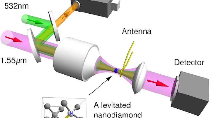 A schematic shows an optical tweezer used in a vacuum chamber by Purdue University researchers, who controlled the 'electron spin' of a levitated nanodiamond. The advance could find applications in quantum information processing, sensors, and studies into the fundamental physics of quantum mechanics. (Image credit: Tongcang Li/Purdue University)