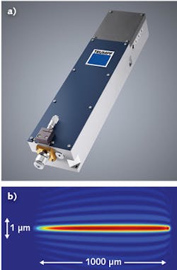 FIGURE 1. To cleave thin, hardened glass, TOP Cleave optics with beam shaping is applied (a). The intensity of the laser light is uniformly distributed along the propagation axis of the beam (z-direction), creating a beam focus line with an aspect ratio of &gt;1000:1 (b). The laser pulses modify the complete interior separation surface in a single pass.