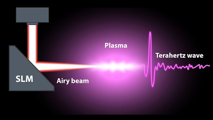 Scientists have found a way to create a more robust terahertz wave from an Airy beam. (Image credit: Michael Osadciw/University of Rochester)