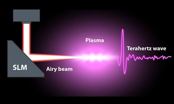 Scientists have found a way to create a more robust terahertz wave from an Airy beam. (Image credit: Michael Osadciw/University of Rochester)