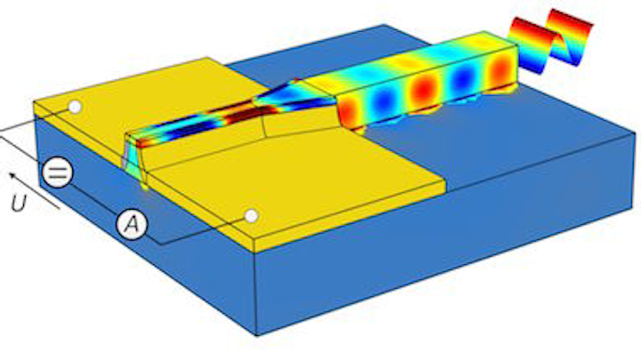 1 µm photodetector helps miniaturize silicon photonics/electronics