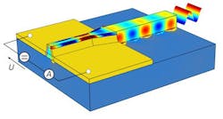 A plasmonic detector directly coupled to a silicon optical waveguide is smaller than 1 µm. A plasmonic detector directly coupled to a silicon optical waveguide is smaller than 1 µm.