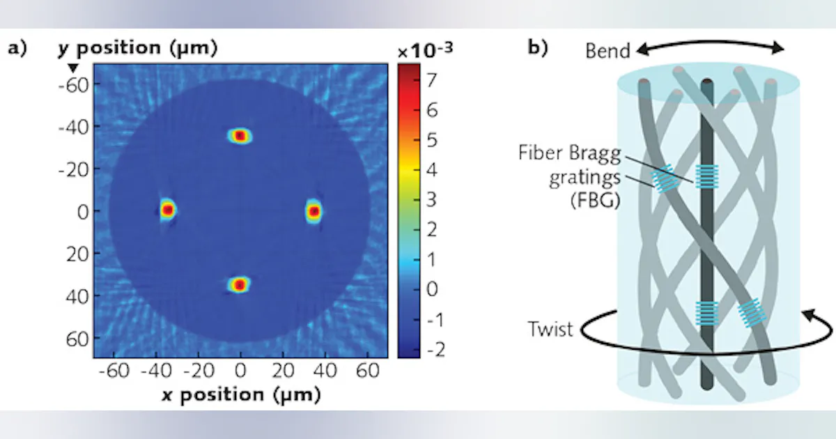 Shape Sensor Fiber Sensing: Medical fiber-optic sensors offer haptics, 3D shape ...