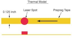 Lasertel 2 Bottom Lasertel 2 Bottom
