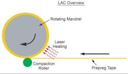Lasertel 2 Top Lasertel 2 Top