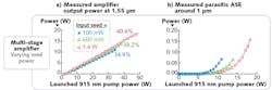 FIGURE 4. Measured output power at 1550 nm, when pumping at 940 nm, of the MM-EYDF-10/125-XPH fiber optimized for high-power and multi-stage amplifiers. Results are recorded for input seed power varying from 100 mW, 600 mW, and up to 1.4 W (a). A measured parasitic ASE shows the threshold (point of inflection) for the different input seed power (b). FIGURE 4. Measured output power at 1550 nm, when pumping at 940 nm, of the MM-EYDF-10/125-XPH fiber optimized for high-power and multi-stage amplifiers. Results are recorded for input seed power varying from 100 mW, 600 mW, and up to 1.4 W (a). A measured parasitic ASE shows the threshold (point of inflection) for the different input seed power (b).