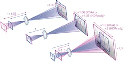 FIGURE 3. The 10 μm pixel pitch design offers performance flexibility for IR cooled detectors. FIGURE 3. The 10 μm pixel pitch design offers performance flexibility for IR cooled detectors.