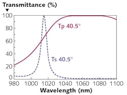 Content Dam Lfw Print Articles 2016 09 1609lfw Nb F4 Content Dam Lfw Print Articles 2016 09 1609lfw Nb F4