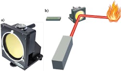 This radiation-pressure power meter (RPPM) has been used to measure more than 500 kW of optical power (a). The RPPM can be inserted into an optical system as a 90° beam deflector (b). This radiation-pressure power meter (RPPM) has been used to measure more than 500 kW of optical power (a). The RPPM can be inserted into an optical system as a 90° beam deflector (b).