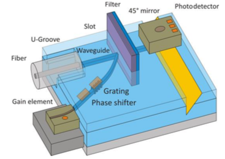 Fraunhofer HHI and partners develop market-ready polymer optical chips