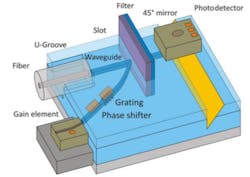 A plastic data outlet of the future: this optical transceiver is made mostly from polymer. A plastic data outlet of the future: this optical transceiver is made mostly from polymer.