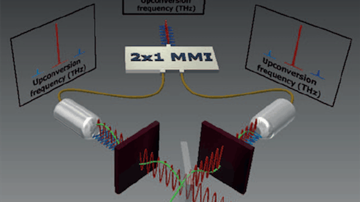 Optical single-sideband modulator allows terahertz-rate data transmission over optical fiber
