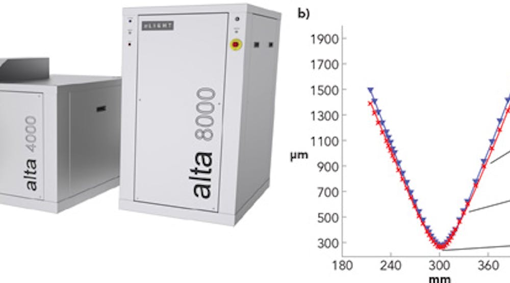 FIGURE 1. The nLIGHT alta next-generation fiber laser (a) and examples of its high-brightness performance (b).