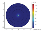 FIGURE 1. Light guidance is shown in a 1.8-&mu;m-diameter silicon fiber at a 1.55 &mu;m wavelength.