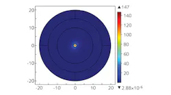 FIGURE 1. Light guidance is shown in a 1.8-μm-diameter silicon fiber at a 1.55 μm wavelength.