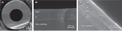 FIGURE 3. Scanning-electron-microscope (SEM) images are shown of a hollow 150-μm-core-diameter silica fiber (a); a two-layered fiber (b); and a four-layer fiber (c). In (b) and (c), the silica has been partially etched out with hydrofluoric acid to show the contrast in heights between the layers. FIGURE 3. Scanning-electron-microscope (SEM) images are shown of a hollow 150-μm-core-diameter silica fiber (a); a two-layered fiber (b); and a four-layer fiber (c). In (b) and (c), the silica has been partially etched out with hydrofluoric acid to show the contrast in heights between the layers.