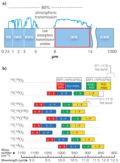 Gas Lasers Co2 Lasers Progressing From A Varied Past To An Application Specific Future Laser Focus World