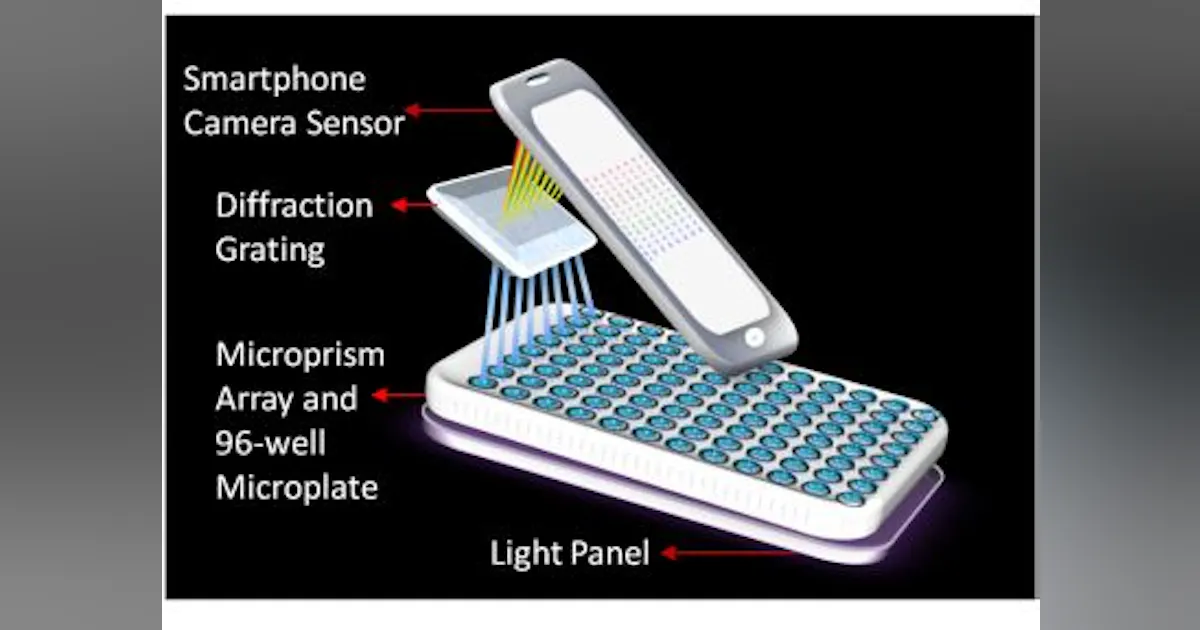 Smartphone-based spectrometer detects cancer at the point of care ...