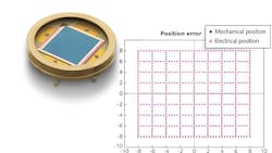 FIGURE 1. A position-error map compares the electrical position output of a PSD to the actual mechanical position. Such a map is essentially a calibration of the PSD. The 2D lateral-effect PSD for which this example position-error map was prepared has an active area of 20 × 20 mm. FIGURE 1. A position-error map compares the electrical position output of a PSD to the actual mechanical position. Such a map is essentially a calibration of the PSD. The 2D lateral-effect PSD for which this example position-error map was prepared has an active area of 20 × 20 mm.