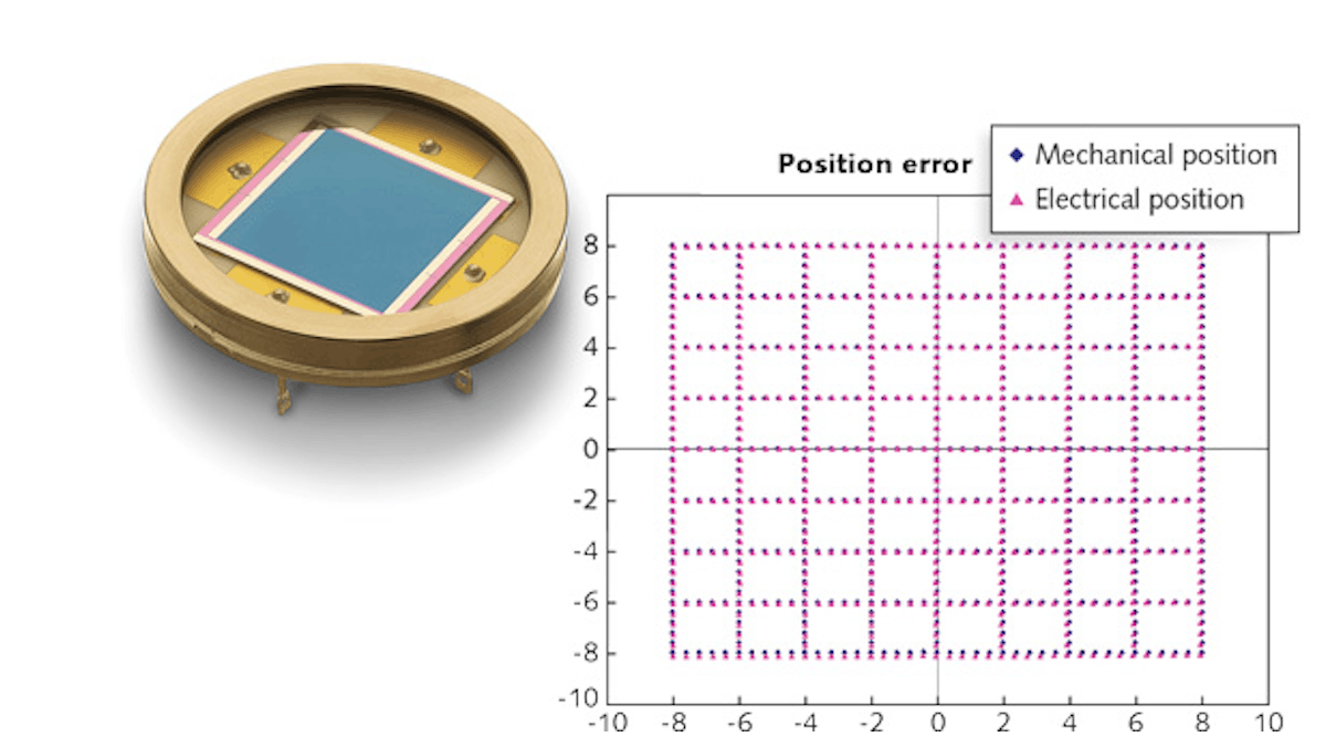 FIGURE 1. A position-error map compares the electrical position output of a PSD to the actual mechanical position. Such a map is essentially a calibration of the PSD. The 2D lateral-effect PSD for which this example position-error map was prepared has an active area of 20 &times; 20 mm.