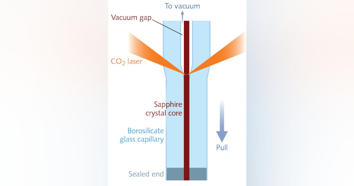 Sapphire-core glass-clad fiber has 'atomically smooth' core, low loss ...