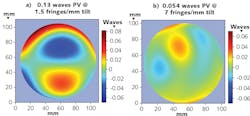 FIGURE 3. A Gen II interferometer imaging system with zoom/diffusion disk is limited to 1.5 fringes/mm maximum tilt and produces 0.3 wave peak-to-valley (PV) error (a). Even at 7 fringes/mm maximum tilt (b), a Gen V interferometer imaging system has only 0.054 waves PV error, equal to the reference surface calibration. Essentially, the Gen V system measures more than 5X larger tilt with 3X smaller errors, even at these higher slopes. FIGURE 3. A Gen II interferometer imaging system with zoom/diffusion disk is limited to 1.5 fringes/mm maximum tilt and produces 0.3 wave peak-to-valley (PV) error (a). Even at 7 fringes/mm maximum tilt (b), a Gen V interferometer imaging system has only 0.054 waves PV error, equal to the reference surface calibration. Essentially, the Gen V system measures more than 5X larger tilt with 3X smaller errors, even at these higher slopes.