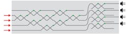 FIGURE 1. One layer of a waveguide-based all-optical artificial neural network (ANN) consists of a network (black) of Mach-Zehnder interferometers (double crosses) and thermo-optic phase shifters (green). The device does linear calculations (matrix multiplication) based on operations on incoming light (red). Photodetectors (far right) receive the output. Ultimately, nonlinear optical elements can be added as well.