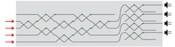 FIGURE 1. One layer of a waveguide-based all-optical artificial neural network (ANN) consists of a network (black) of Mach-Zehnder interferometers (double crosses) and thermo-optic phase shifters (green). The device does linear calculations (matrix multiplication) based on operations on incoming light (red). Photodetectors (far right) receive the output. Ultimately, nonlinear optical elements can be added as well. FIGURE 1. One layer of a waveguide-based all-optical artificial neural network (ANN) consists of a network (black) of Mach-Zehnder interferometers (double crosses) and thermo-optic phase shifters (green). The device does linear calculations (matrix multiplication) based on operations on incoming light (red). Photodetectors (far right) receive the output. Ultimately, nonlinear optical elements can be added as well.