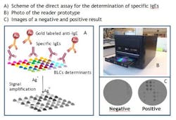 Direct Assay Cobiophad Picture Web Direct Assay Cobiophad Picture Web