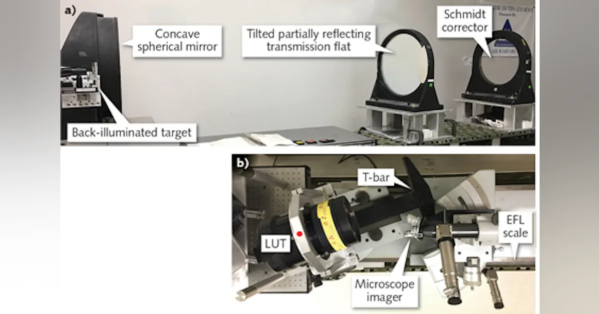Optics Test & Measurement: Leveraging geometrical and physical optics ...