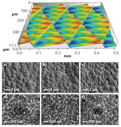 FIGURE 3. A shark-skin structure (top) was created using the following parameters: Pav 0.57 W, frep 2 MHz, and vscan 6 m/s (532 nm wavelength, w0 = 6.2 μm). Scanning-electron-microscope (SEM) images (bottom) show the surface quality of structures machined in the unidirectional mode: SE2 detector 2 MHz (a-c) and 4.1 MHz and 8.2 MHz (d-f). The in-lens detector showed 2 MHz, 4.1 MHz, and 8.2 MHz. FIGURE 3. A shark-skin structure (top) was created using the following parameters: Pav 0.57 W, frep 2 MHz, and vscan 6 m/s (532 nm wavelength, w0 = 6.2 μm). Scanning-electron-microscope (SEM) images (bottom) show the surface quality of structures machined in the unidirectional mode: SE2 detector 2 MHz (a-c) and 4.1 MHz and 8.2 MHz (d-f). The in-lens detector showed 2 MHz, 4.1 MHz, and 8.2 MHz.
