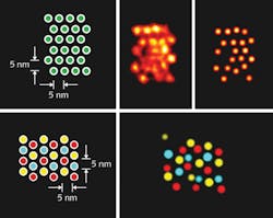 FIGURE 5. Discrete molecular imaging (DMI) technology visualizes densely packed individual targets that are just 5 nm apart from each other in DNA origami structures (left). The image on the top right shows a DMI-generated superresolution image of a clear pattern of individual signals. In the image on the bottom right, three different target species within the same origami structure have been visualized using Exchange-PAINT-enhanced DMI method. FIGURE 5. Discrete molecular imaging (DMI) technology visualizes densely packed individual targets that are just 5 nm apart from each other in DNA origami structures (left). The image on the top right shows a DMI-generated superresolution image of a clear pattern of individual signals. In the image on the bottom right, three different target species within the same origami structure have been visualized using Exchange-PAINT-enhanced DMI method.