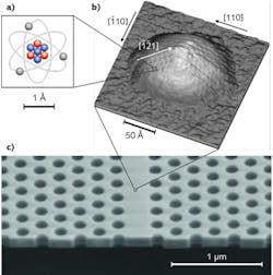 FIGURE 5. Quantum dots (b) are small objects that have atom-like properties (a). They can be integrated into photonic crystal structures (c) to enhance the interaction between light and matter. FIGURE 5. Quantum dots (b) are small objects that have atom-like properties (a). They can be integrated into photonic crystal structures (c) to enhance the interaction between light and matter.
