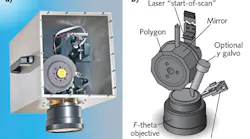 FIGURE 1. The internal components of the Lincoln Laser POLYtek high-speed polygon scan head (a) are also depicted in a schematic (b).