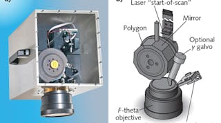 FIGURE 1. The internal components of the Lincoln Laser POLYtek high-speed polygon scan head (a) are also depicted in a schematic (b).