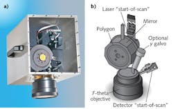 FIGURE 1. The internal components of the Lincoln Laser POLYtek high-speed polygon scan head (a) are also depicted in a schematic (b). FIGURE 1. The internal components of the Lincoln Laser POLYtek high-speed polygon scan head (a) are also depicted in a schematic (b).