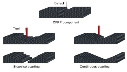 Content Dam Ils Online Articles 2017 01 Lzh Web