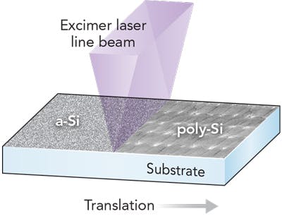 Silicon annealing enables advanced displays Laser Focus World