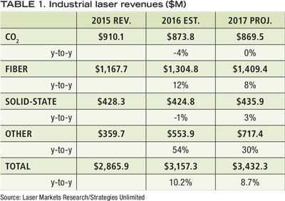 Content Dam Ils Print Articles 2017 1 Table1