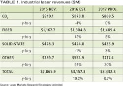 Content Dam Ils Print Articles 2017 1 Table1 Content Dam Ils Print Articles 2017 1 Table1