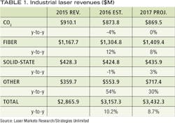 Content Dam Ils Print Articles 2017 1 Table1 Content Dam Ils Print Articles 2017 1 Table1