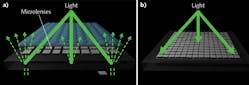 FIGURE 2. The typical front-illuminated sCMOS sensor architecture (a) relies on the use of microlenses. Back-illuminated sCMOS sensors (b) do not utilize microlenses. FIGURE 2. The typical front-illuminated sCMOS sensor architecture (a) relies on the use of microlenses. Back-illuminated sCMOS sensors (b) do not utilize microlenses.