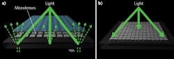 FIGURE 2. The typical front-illuminated sCMOS sensor architecture (a) relies on the use of microlenses. Back-illuminated sCMOS sensors (b) do not utilize microlenses. FIGURE 2. The typical front-illuminated sCMOS sensor architecture (a) relies on the use of microlenses. Back-illuminated sCMOS sensors (b) do not utilize microlenses.